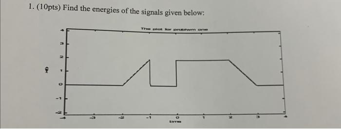 Solved 1. (10pts) Find the energies of the signals given | Chegg.com