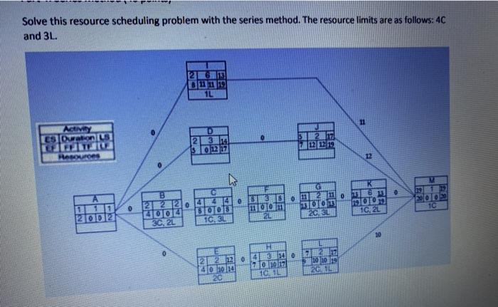Solved Solve this resource scheduling problem with the | Chegg.com