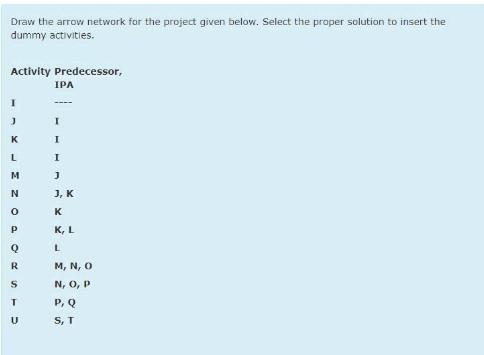 Solved Draw the arrow network for the project given below. | Chegg.com