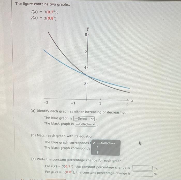 Solved The figure contains two graphs. | Chegg.com 