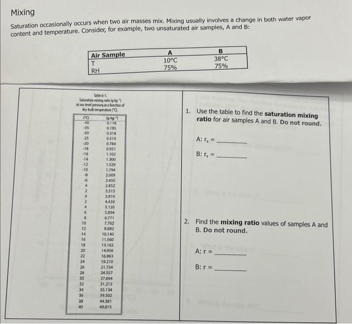 Solved Mixing Saturation occasionally occurs when two air | Chegg.com