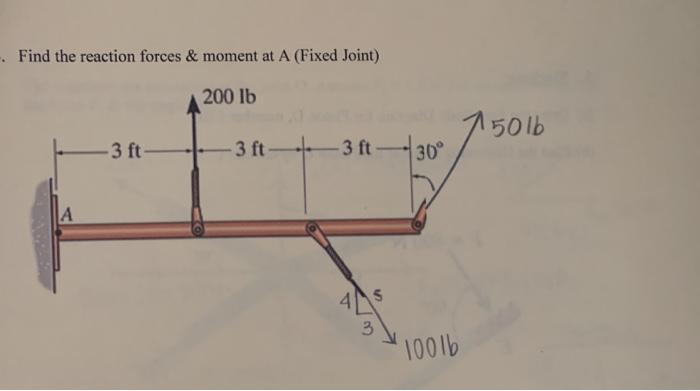 Solved 4S Find the reaction forces & moment at A (Fixed | Chegg.com