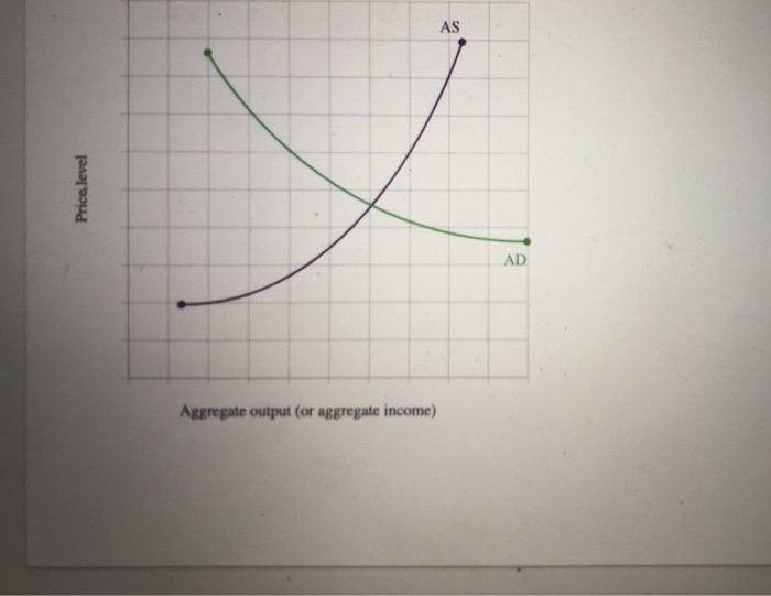 aggregate output will decrease and the aggregate ... Solved Price level Aggregate output (or aggregate income) | Chegg.com