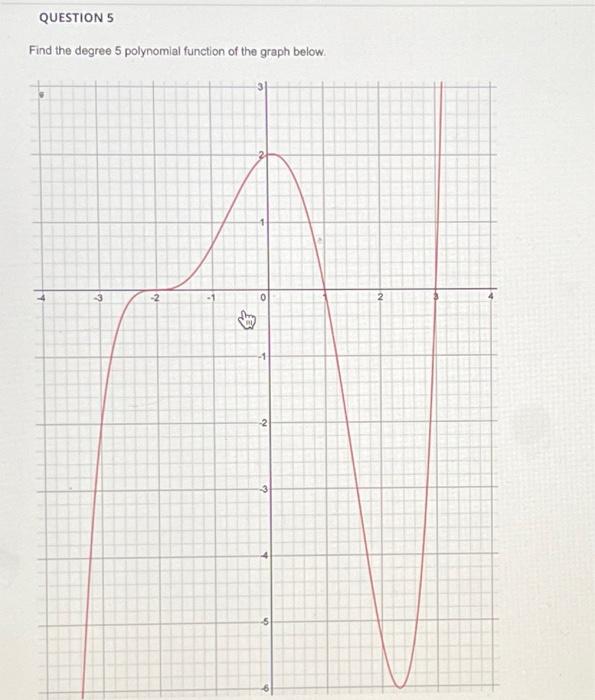 find degree of function from graph