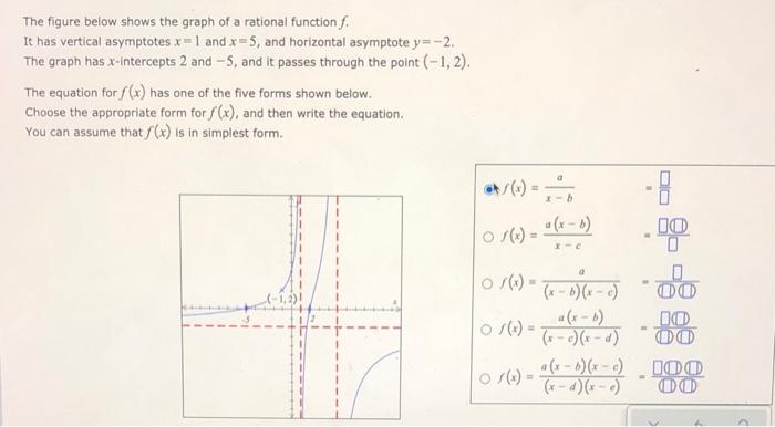 Solved The figure below shows the graph of a rational | Chegg.com