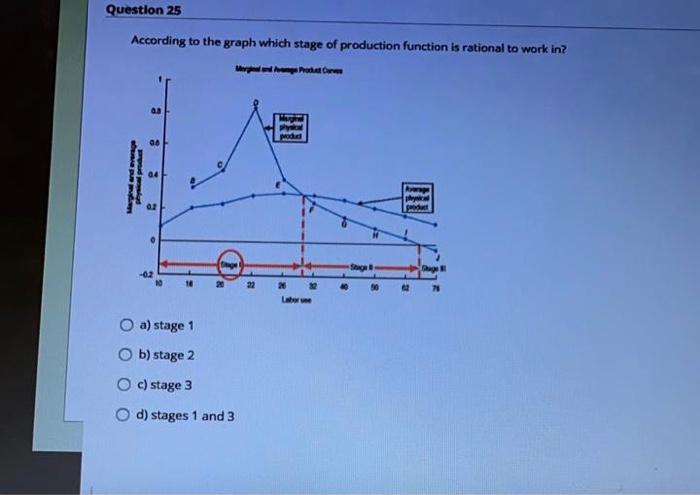 Solved According to the graph which of the following is | Chegg.com