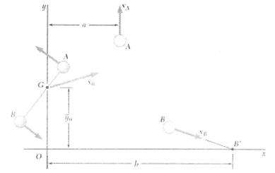 Solved Two Small Disks A And B Of Mass 3 Kg And 1 5 Kg Respecti Chegg Com