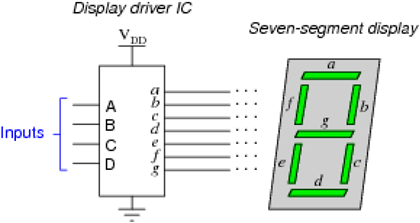 Design ProblemA display driver Integrated Circuit | Chegg.com