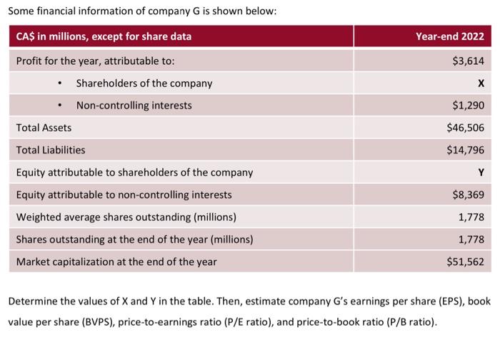 Solved Value Per Share (BVPS), Price-to-earnings Ratio ( P/E | Chegg.com