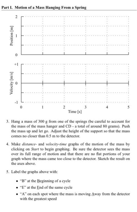 Solved Activity 1.1 Periodic Motion of a Spring and Mass In | Chegg.com
