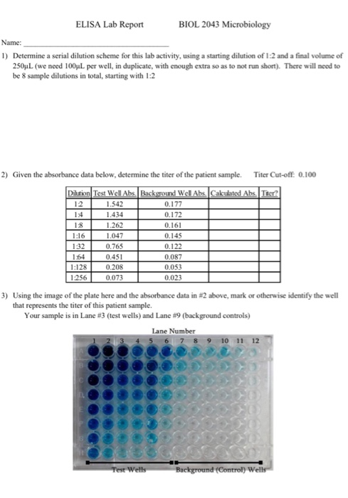 elisa experiment lab report