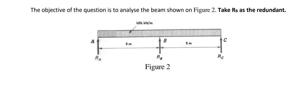 Ra Rb Solved UDL = 159.7 KN/m 1.Determine the reactions Ra, Rb, | Chegg.com