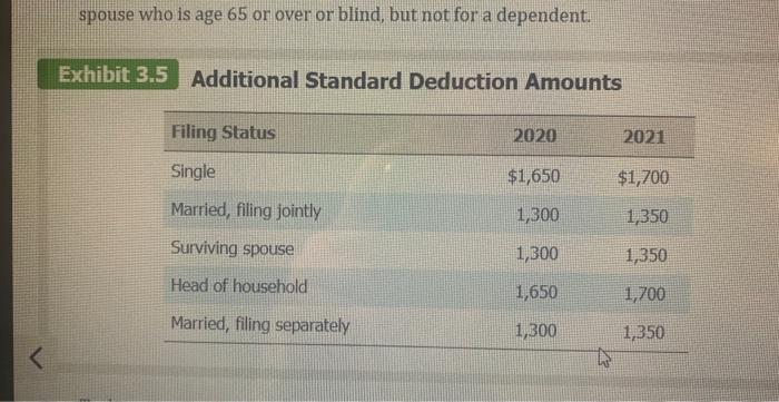 spouse who is age 65 or over or blind, but not for a dependent.
Exhibit 3.5 Additional Standard Deduction Amounts
Filing Stat