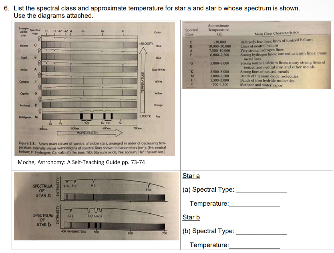 Solved List the spectral class and approximate temperature | Chegg.com