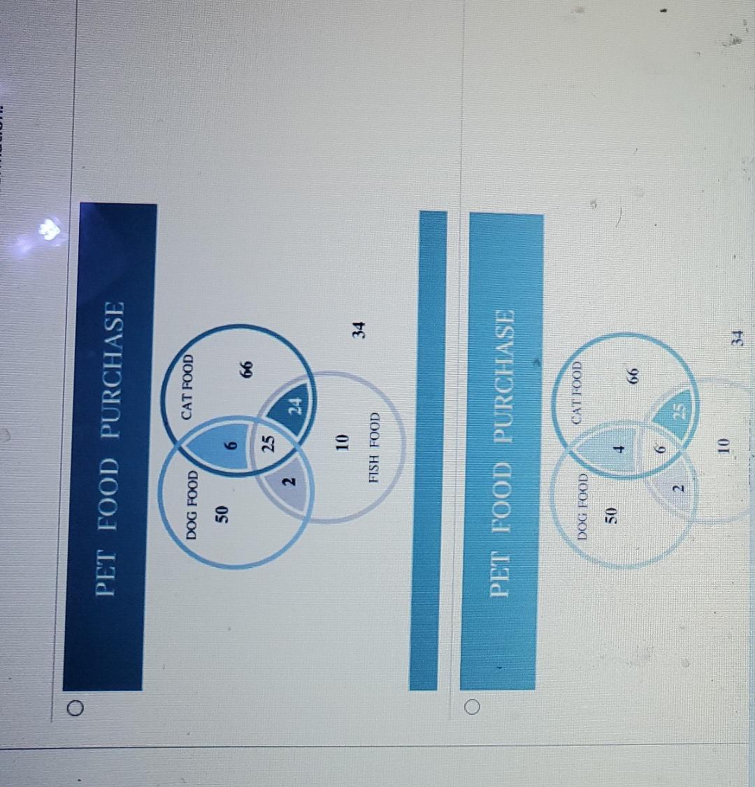 Solved A pet store keeps track of the purchases over a four