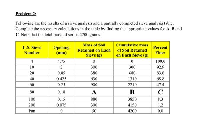 Solved Following are the results of a sieve analysis and a | Chegg.com