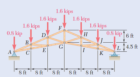 Solved: A Howe Scissors Roof Truss Is Loaded As Shown. Determine T ...