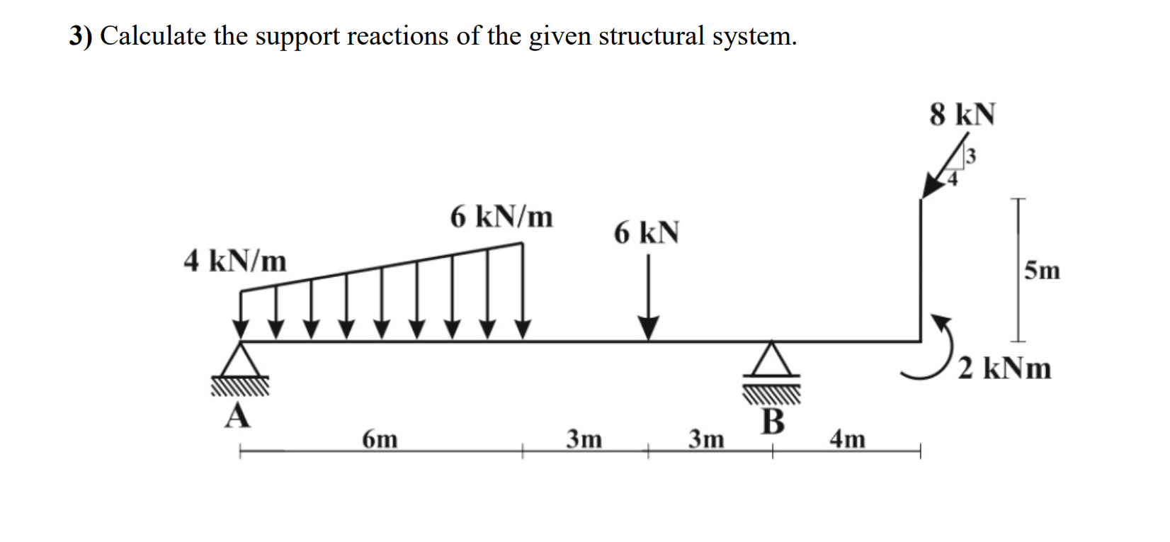 Calculate the support reactions of the given | Chegg.com