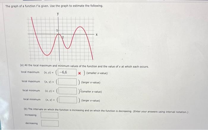 Solved The graph of a function f is given. Use the graph to | Chegg.com