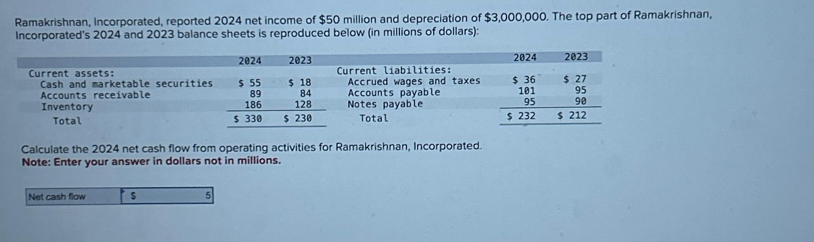 Solved Ramakrishnan, Incorporated, reported 2024 ﻿net income | Chegg.com