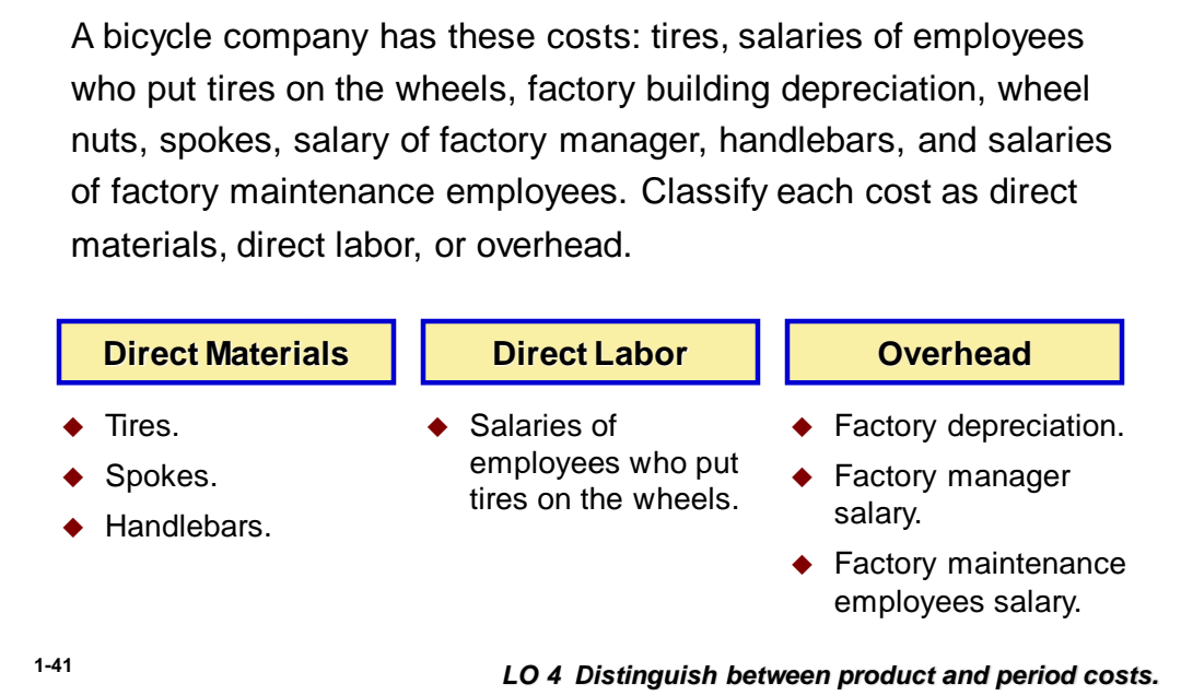 Respoking a bicycle online wheel cost