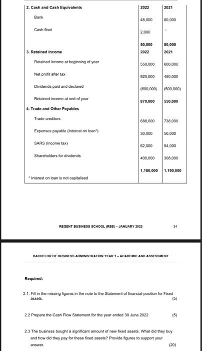 Solved Notes to the Financial Statements FEGENT BUSEESS | Chegg.com