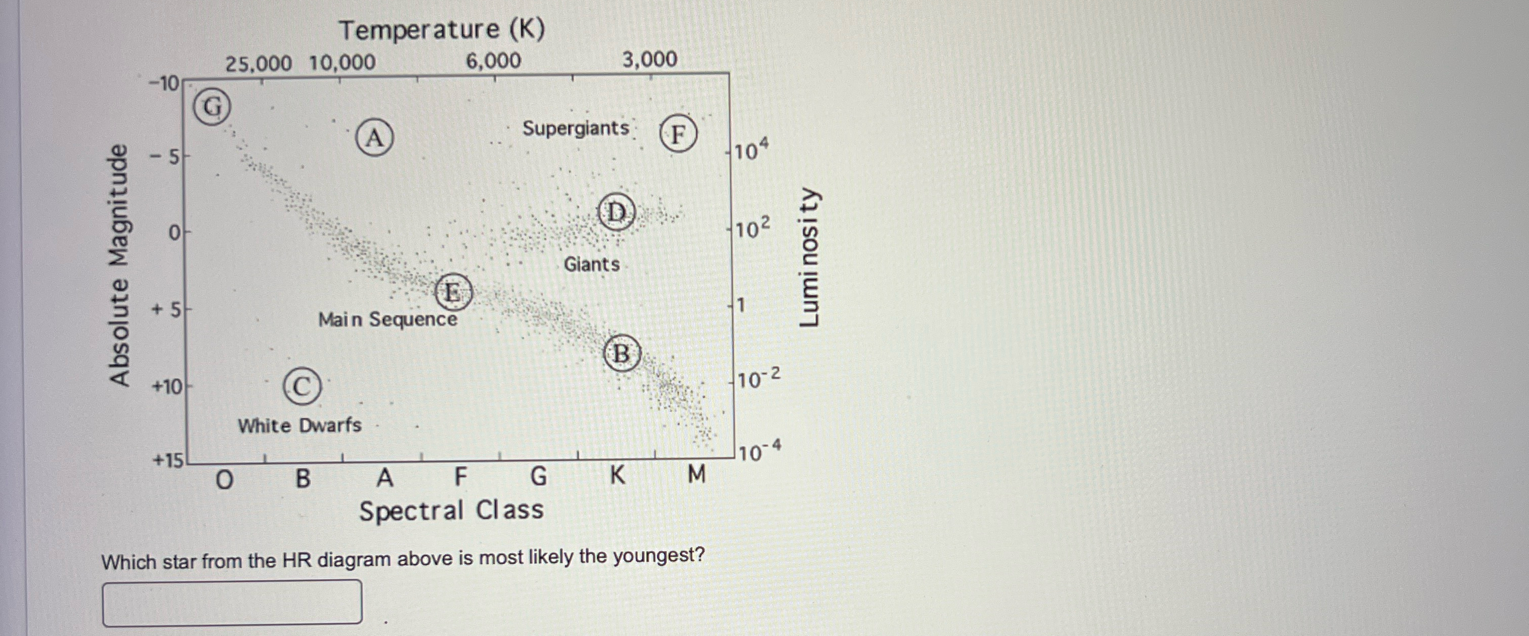 Solved Which star from the HR diagram above is most likely | Chegg.com