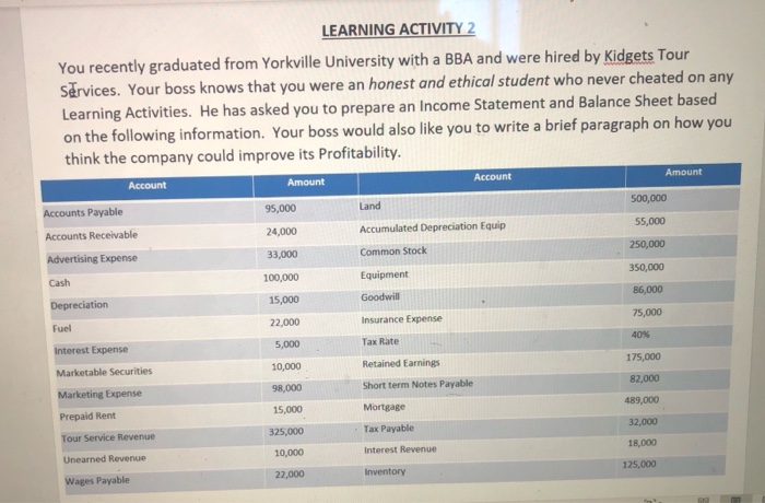 Solved LEARNING ACTIVITY 2 You recently graduated from | Chegg.com