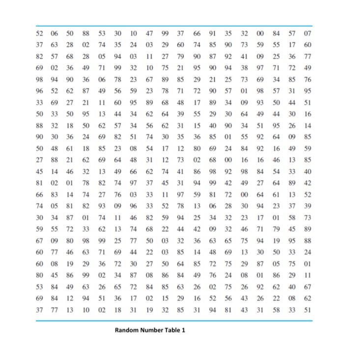 Problem 4: considering problem 2, use random numbers | Chegg.com
