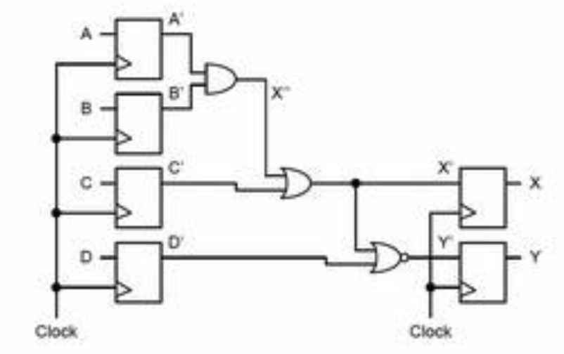 Solved Consider the circuit shown below. The Clock-to-Q | Chegg.com