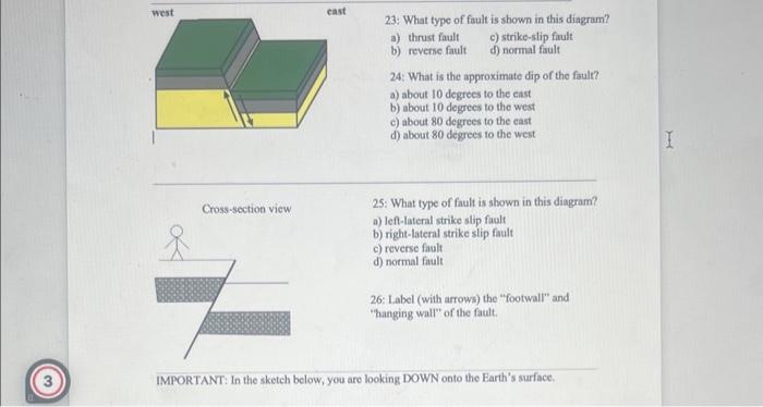 Solved 23: What type of fault is shown in this diagram? a) | Chegg.com