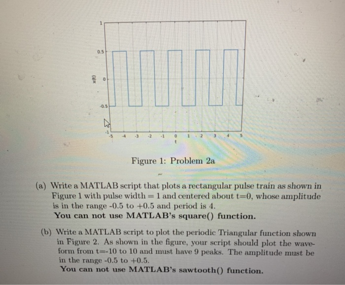 Solved 0.5 -0.5 12 0 t Figure 1: Problem 2a (a) Write a | Chegg.com