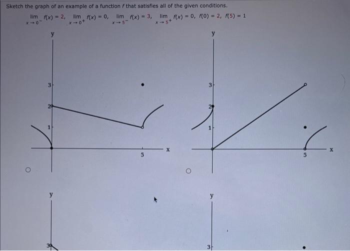 Solved Use the given graph of f to find a number δ such that | Chegg.com