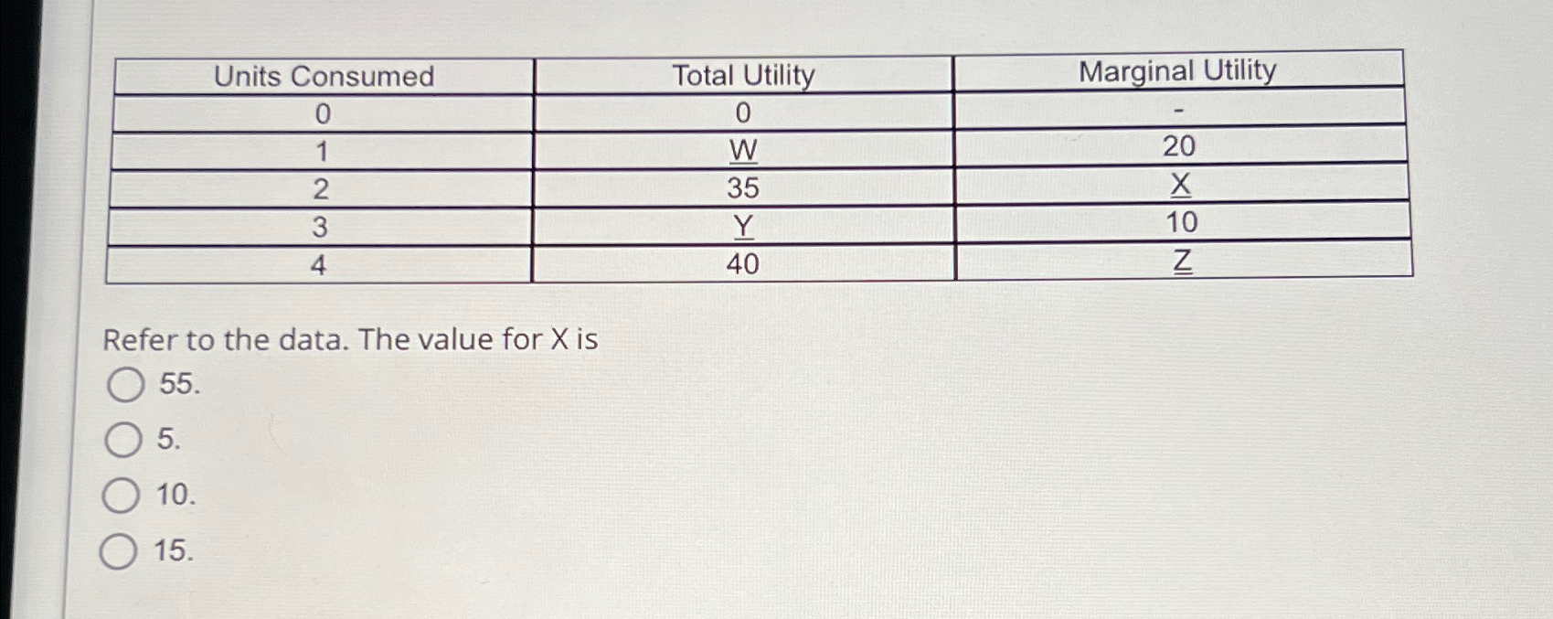 Solved \table[[Units Consumed,Total Utility,Marginal | Chegg.com