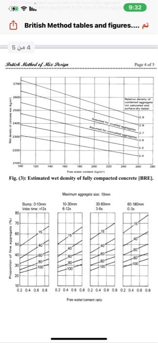Solved Q2.: using the British Method, design a Concrete mix | Chegg.com