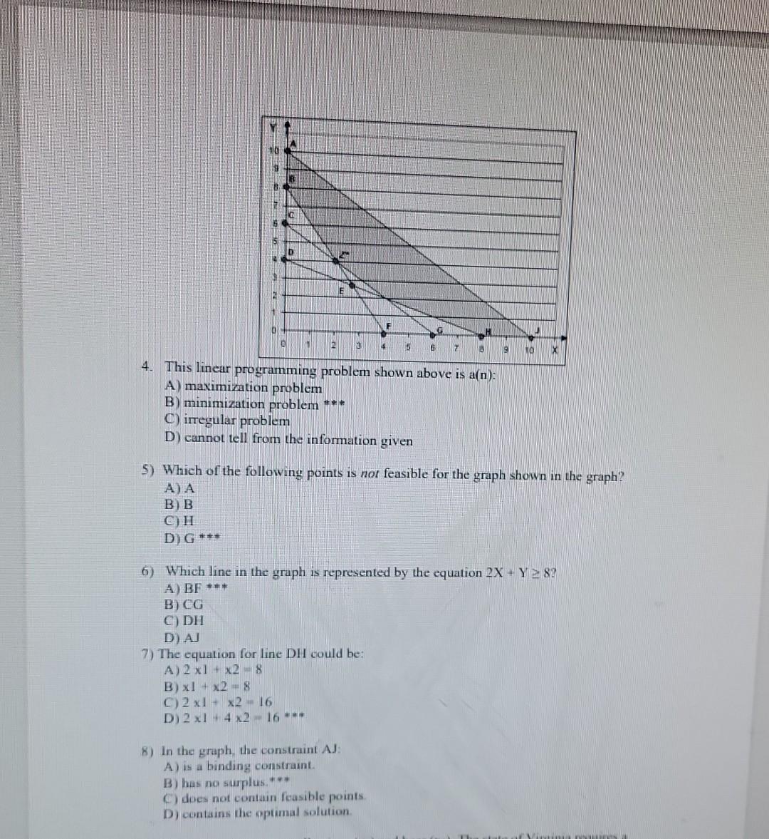 Solved 4. This linear programming problem shown above is | Chegg.com