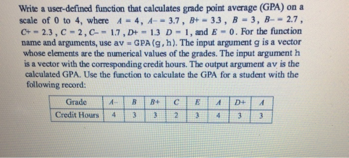 Solved Write a user-defined function that calculates grade | Chegg.com