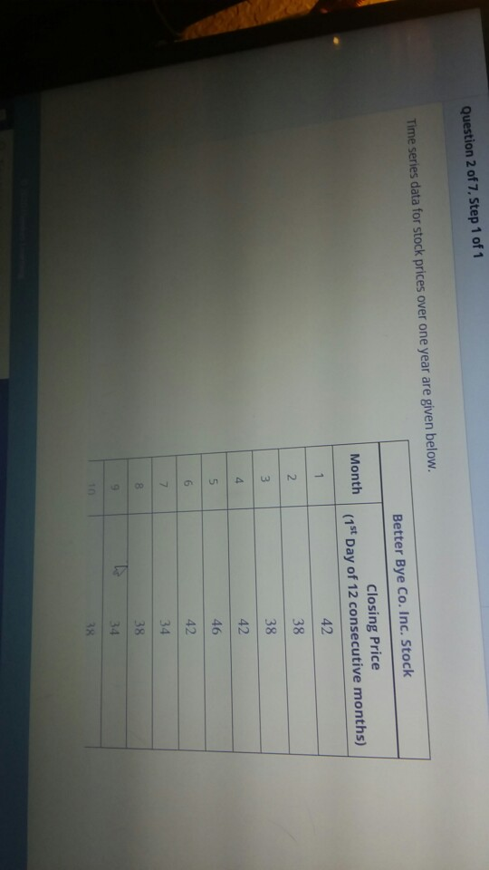 Solved Question 2 of 7, Step 1 of 1 Time series data for | Chegg.com