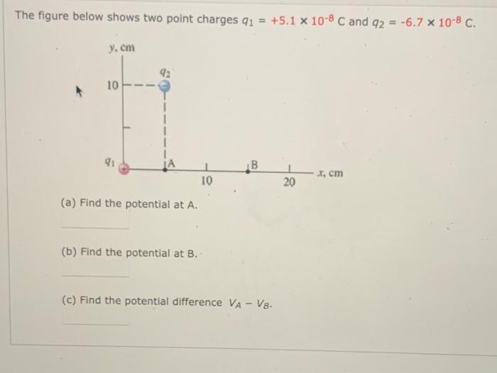 Solved The figure below shows two point charges 91 = +5.1 x | Chegg.com