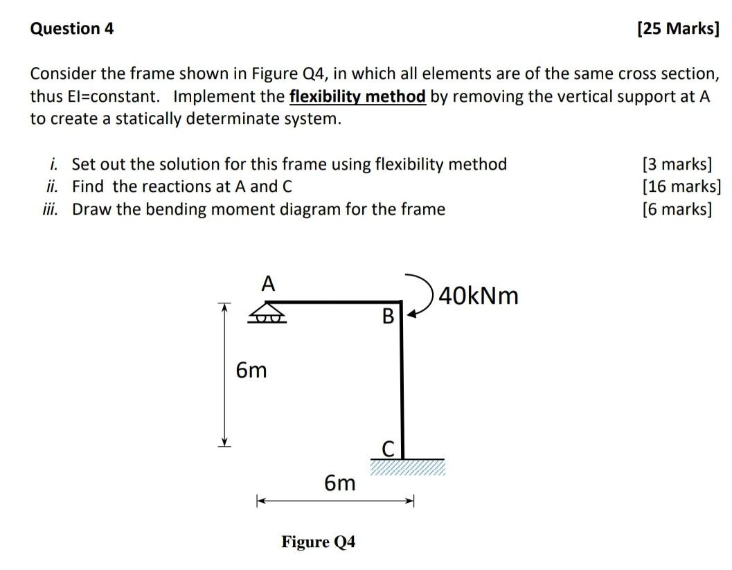 Solved Question 4 [25 Marks] Consider the frame shown in | Chegg.com