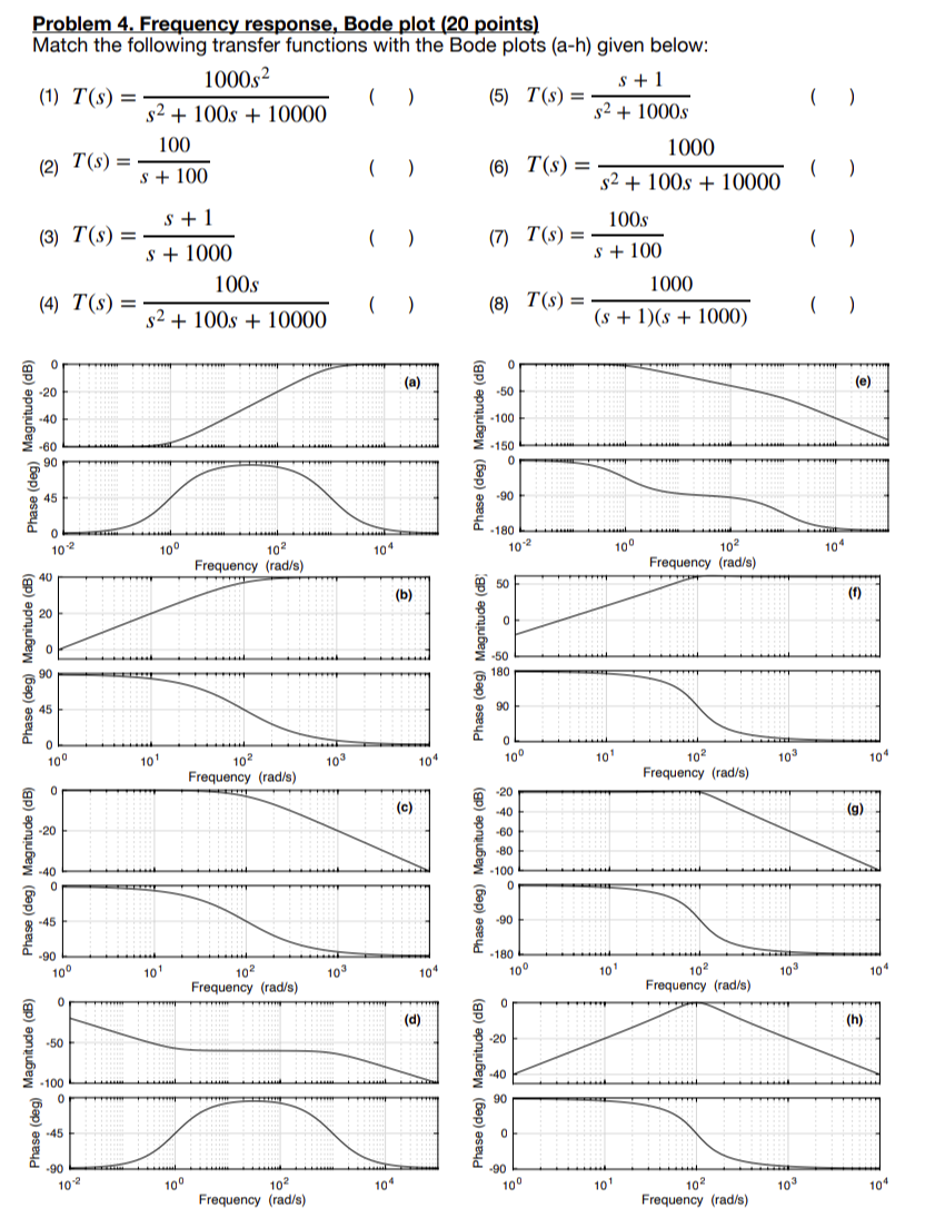 Solved ( ) Problem 4. Frequency response, Bode plot (20 | Chegg.com