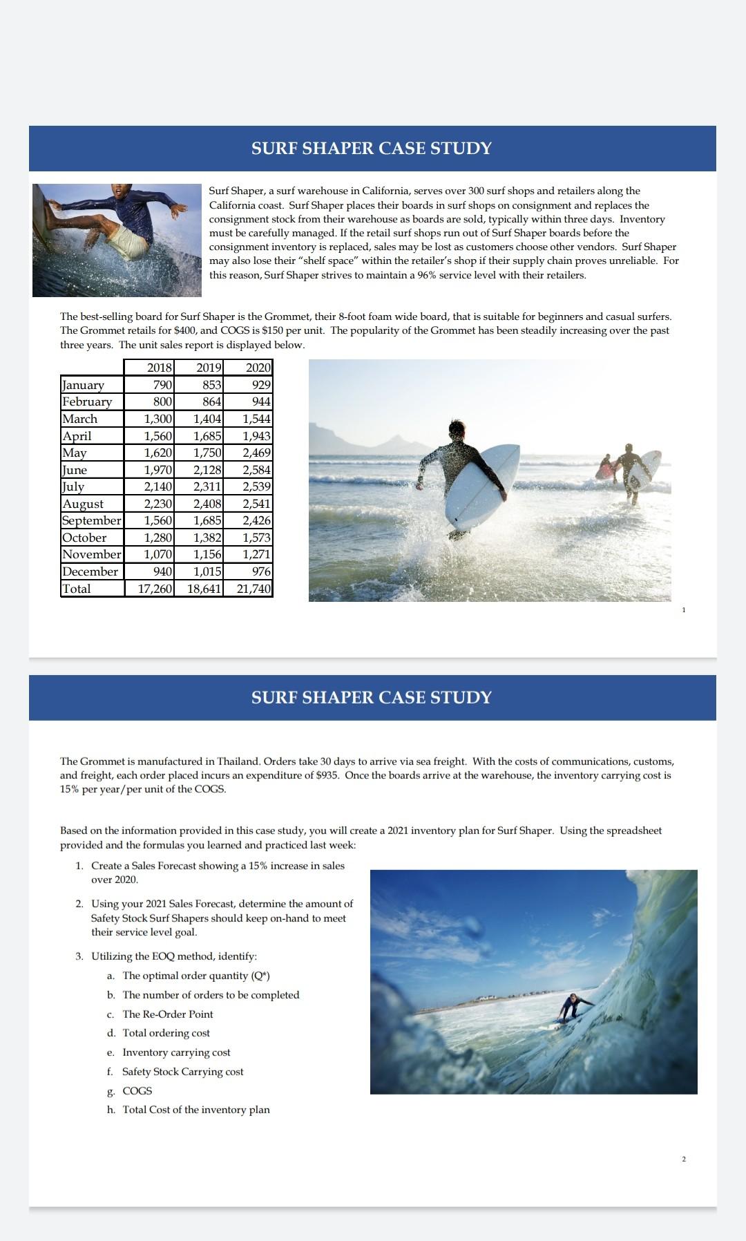 Solved SURF SHAPER CASE STUDY Surf Shaper, a surf warehouse