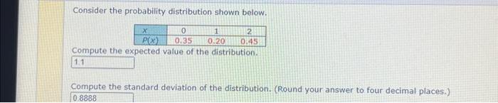 Solved Consider the probability distribution shown below. | Chegg.com