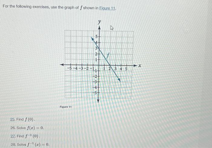 Solved For the following exercises, use the graph of f shown | Chegg.com