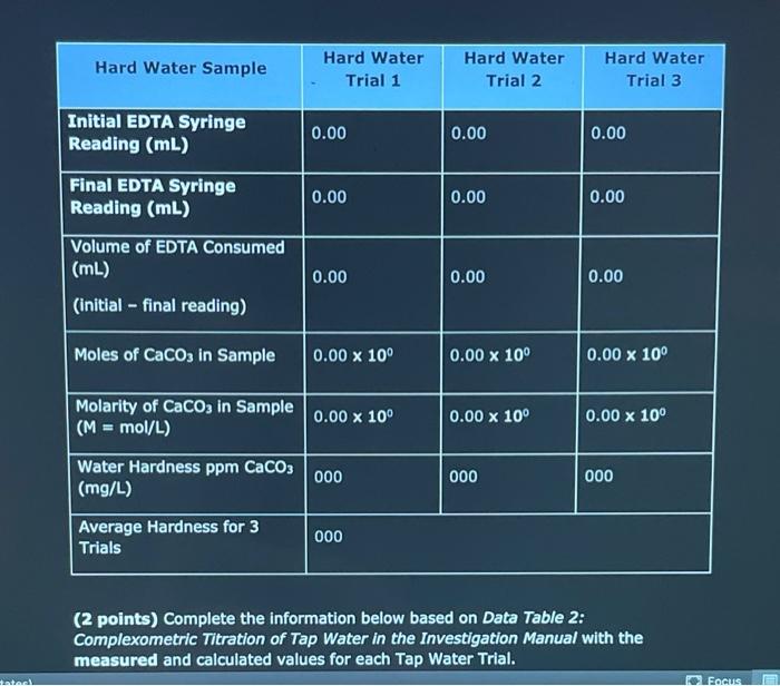 Determination of Water Hardness by Titration Lab