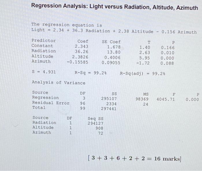 Solved 2. I was asked to construct a linear regression model | Chegg.com