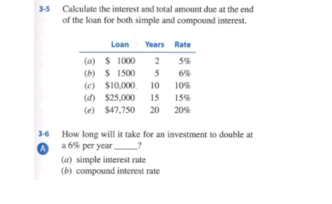 Solved 3-5 ﻿Calculate the interest and total amount due at | Chegg.com
