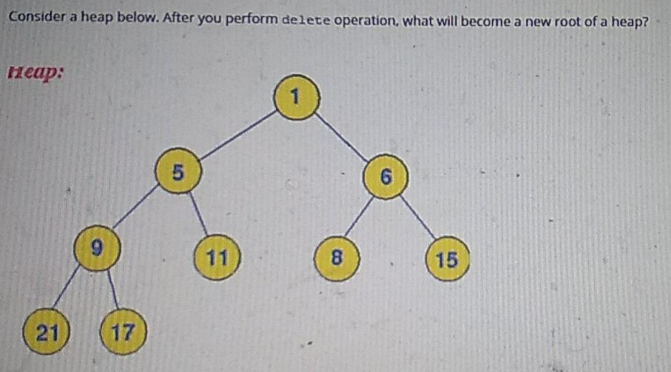 Solved The following algorithm is an example of static | Chegg.com