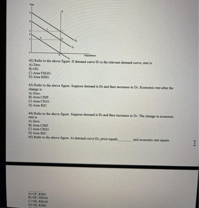 Solved Pro одрами 42) Refer to the above figure. If demand | Chegg.com
