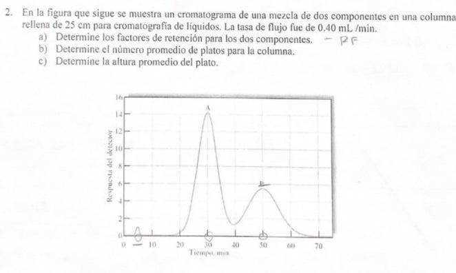 2. En la figura que sigue se muestra un cromatograma de una mezcla de dos componentes en una columna rellena de \( 25 \mathrm